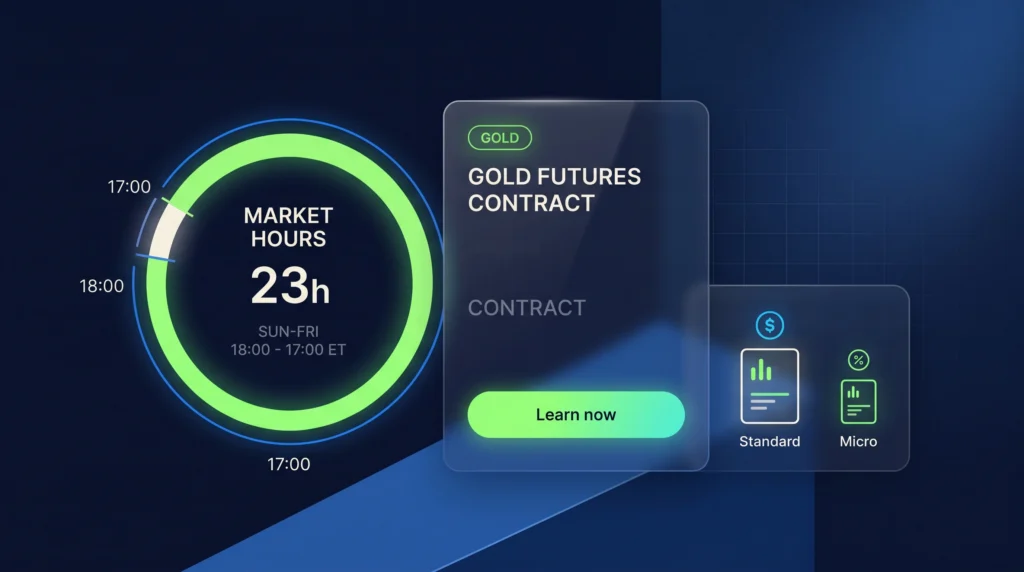 COMEX gold futures contract cards with a 23-hour schedule and daily trading break.
