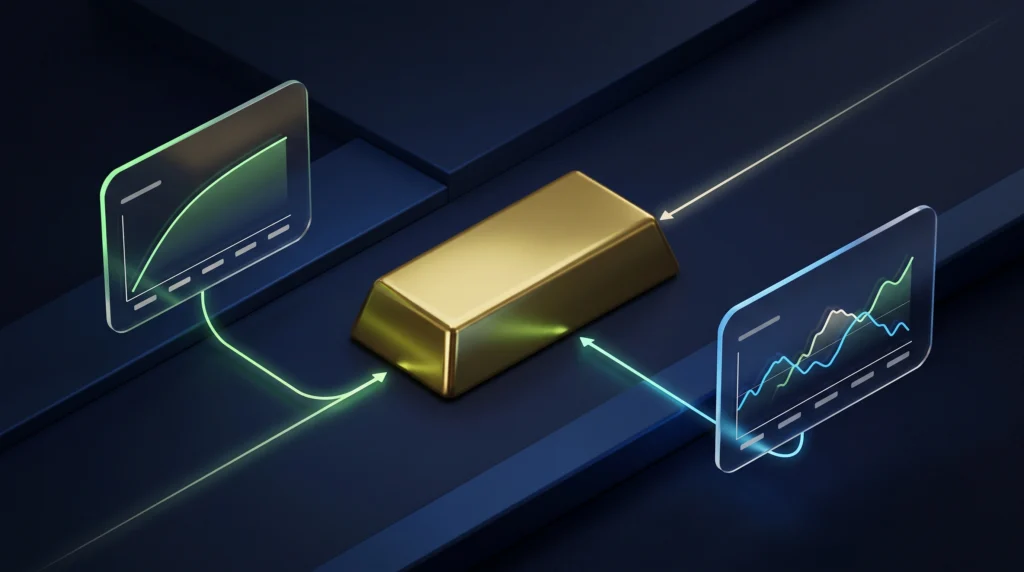  Gold chart linked to Treasury yields and USD strength illustrates main NFP price transmission channels.