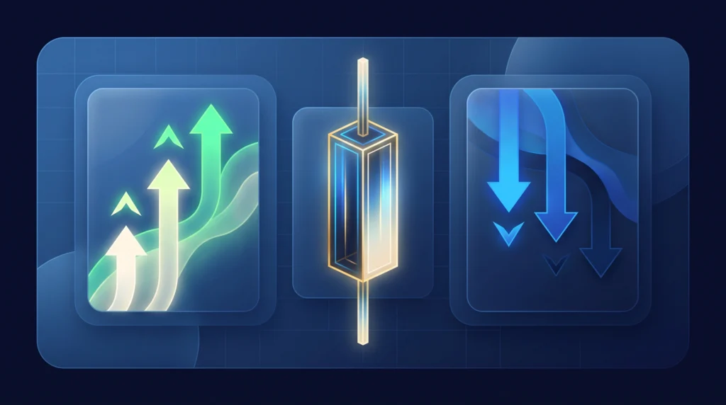 Enlarged gold candlestick showing body, wicks, buying pressure, and selling pressure.