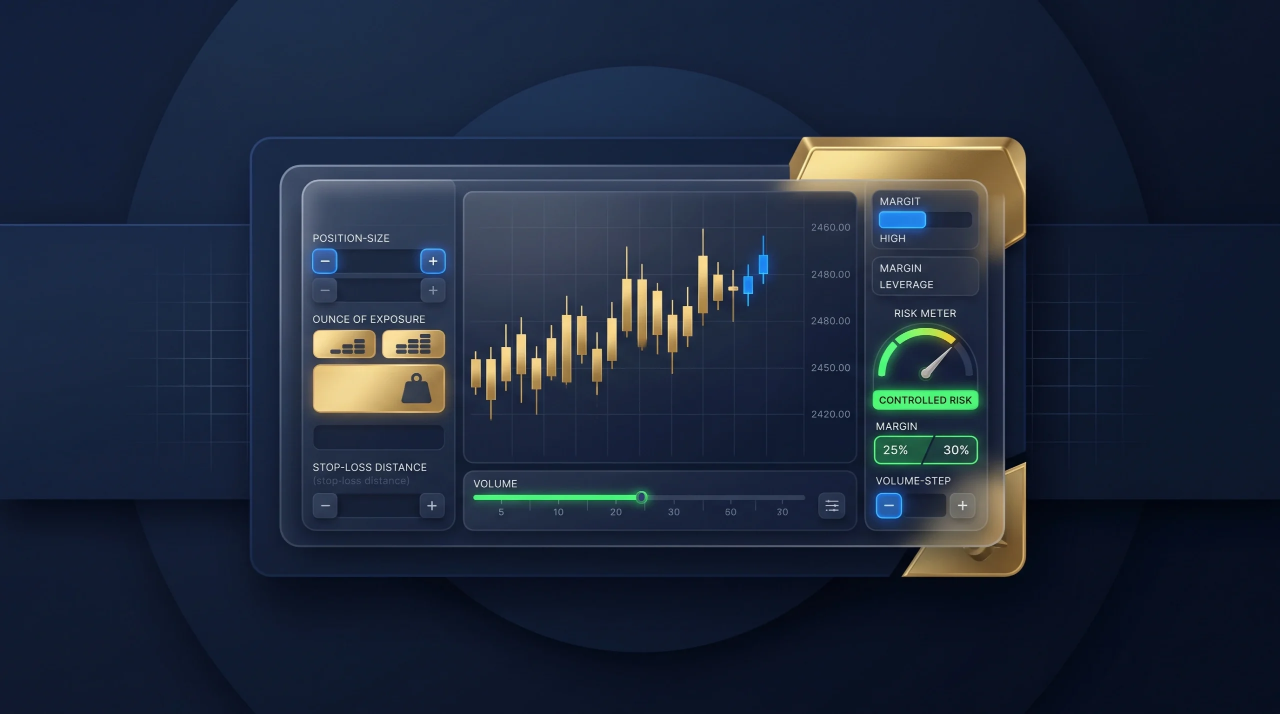 Gold trading dashboard showing position size, risk, margin, and XAU/USD market exposure.