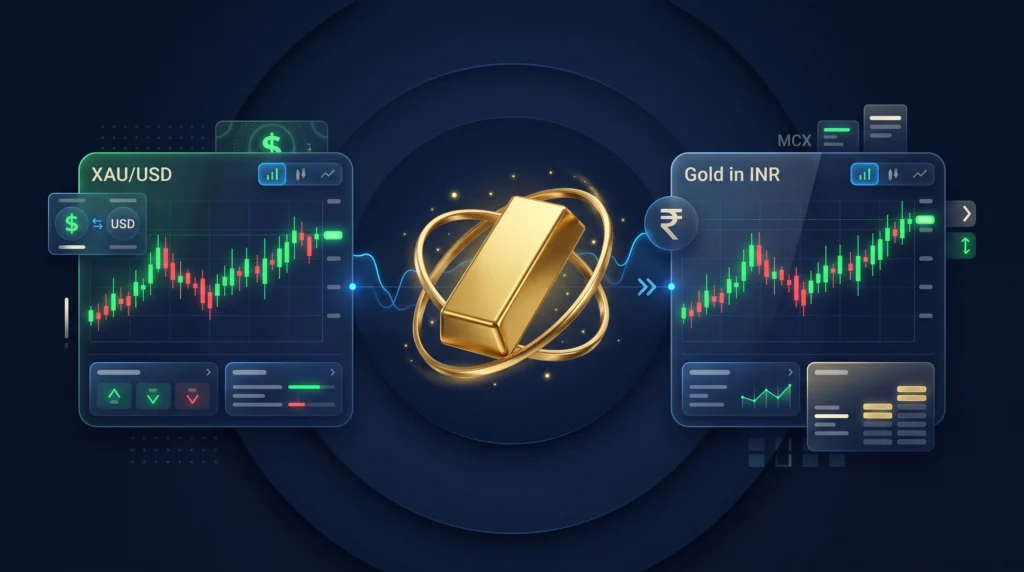 Gold market dashboards comparing XAU/USD, USD/INR conversion, and domestic Indian gold pricing.