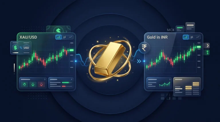 Gold trading dashboard connecting MCX futures, XAU/USD markets, price charts, and risk controls.