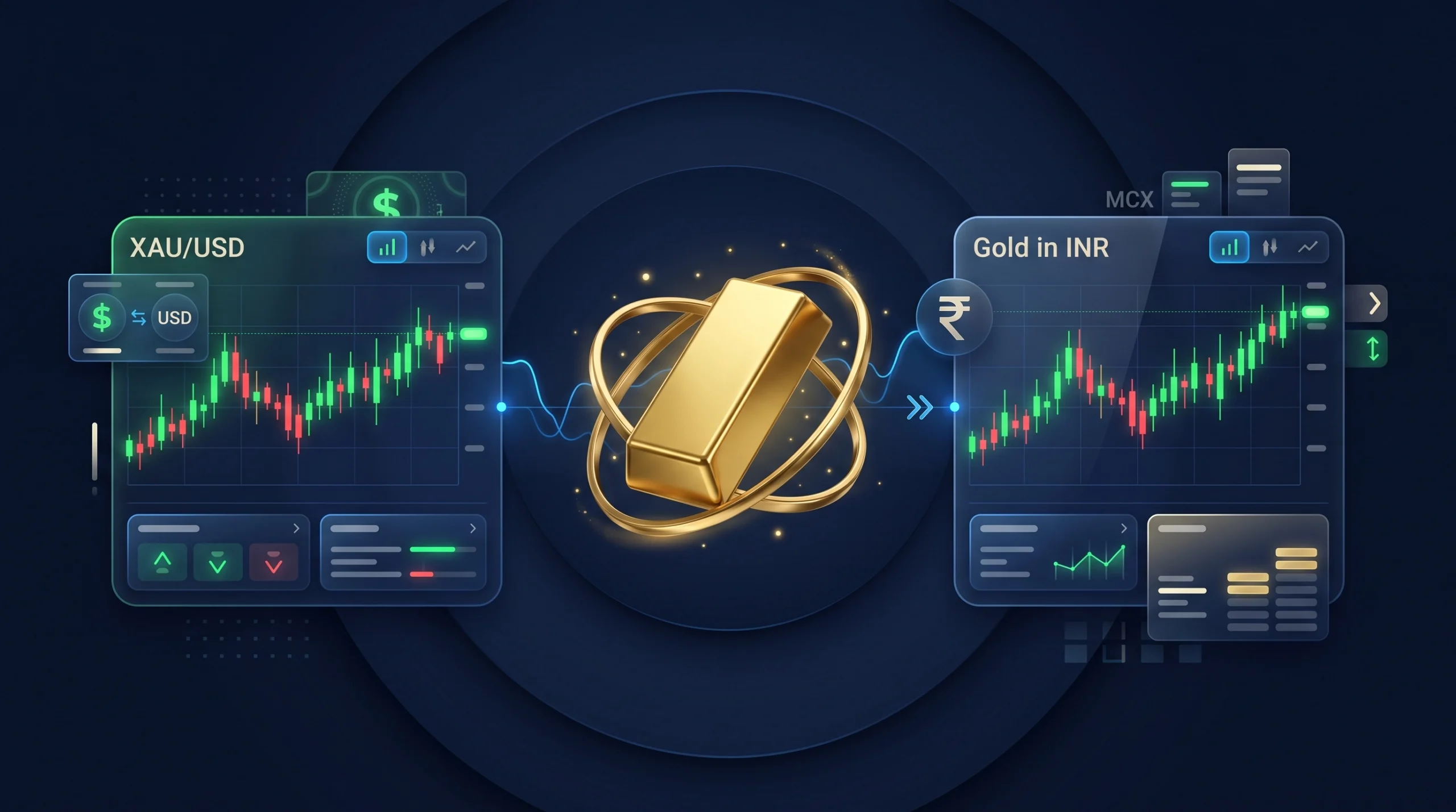 Gold trading dashboard connecting MCX futures, XAU/USD markets, price charts, and risk controls.