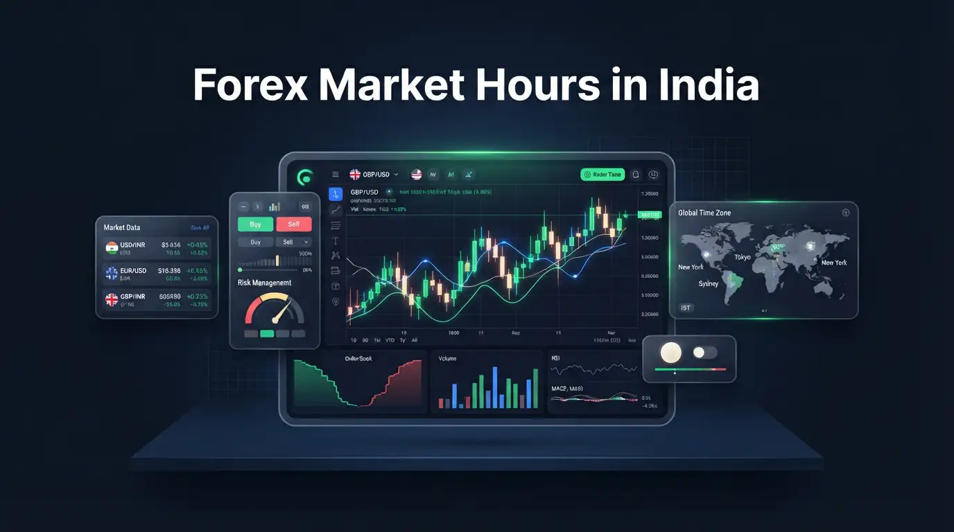 Trading terminal displaying global forex market hours in India and live currency charts.