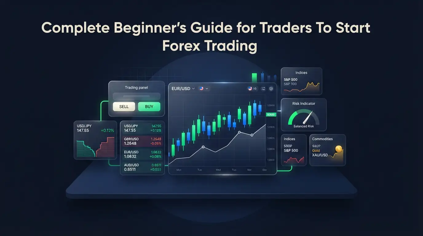 Digital interface for forex trading featuring live currency quotes, charts, and execution buttons.