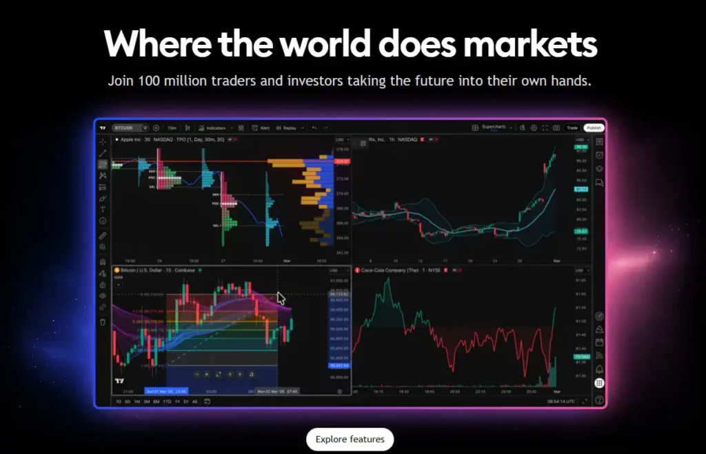 Advanced charting setup and indicators shown on the trading view platform interface.