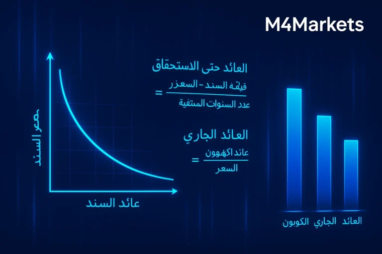 صورة مستقبلية تعكس معنى وحساب وأنواع عوائد السندات، مع شعار M4Markets في الزاوية اليمنى العليا.