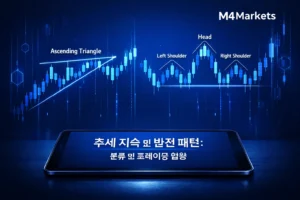 추세 지속 및 반전 패턴의 분류와 실전 트레이딩 활용법을 보여주는 미래 지향적인 차트 분석 이미지.