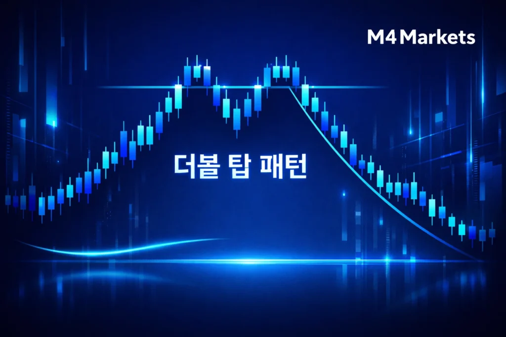 더블 탑 패턴과 기술적 분석 매매 전략을 보여주는 미래 지향적인 금융 거래 차트 이미지.