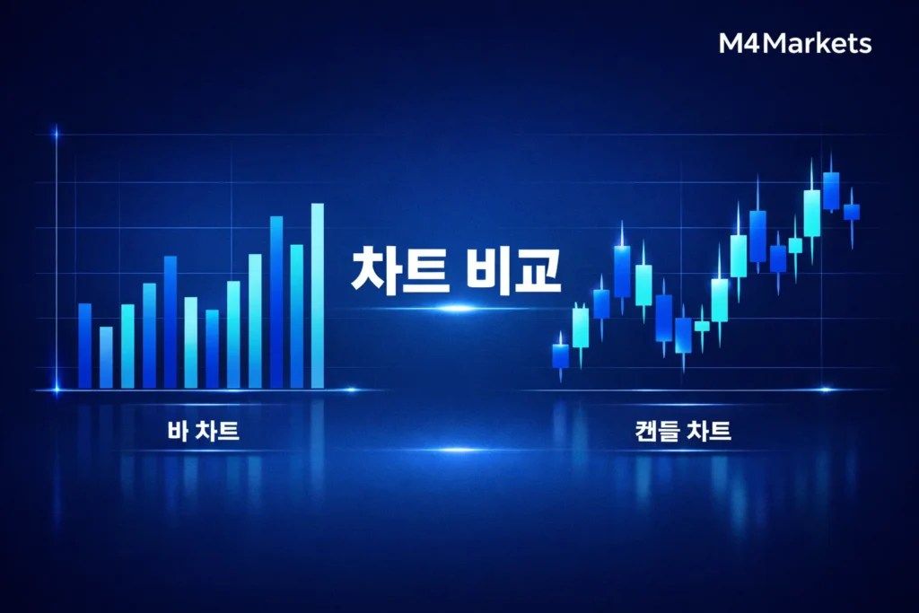 OHLC 바 차트와 캔들스틱 차트의 구조적 차이를 보여주는 비교 이미지