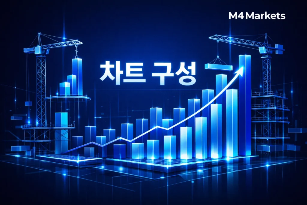 정밀한 데이터 작도와 시각적 신호를 보여주는 OHLC 차트 구성 이미지