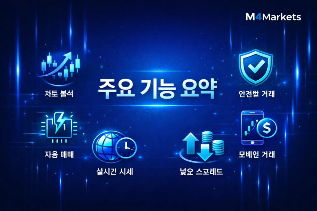 AvaTrade의 주요 기능을 요약한 고해상도 디지털 금융 이미지.