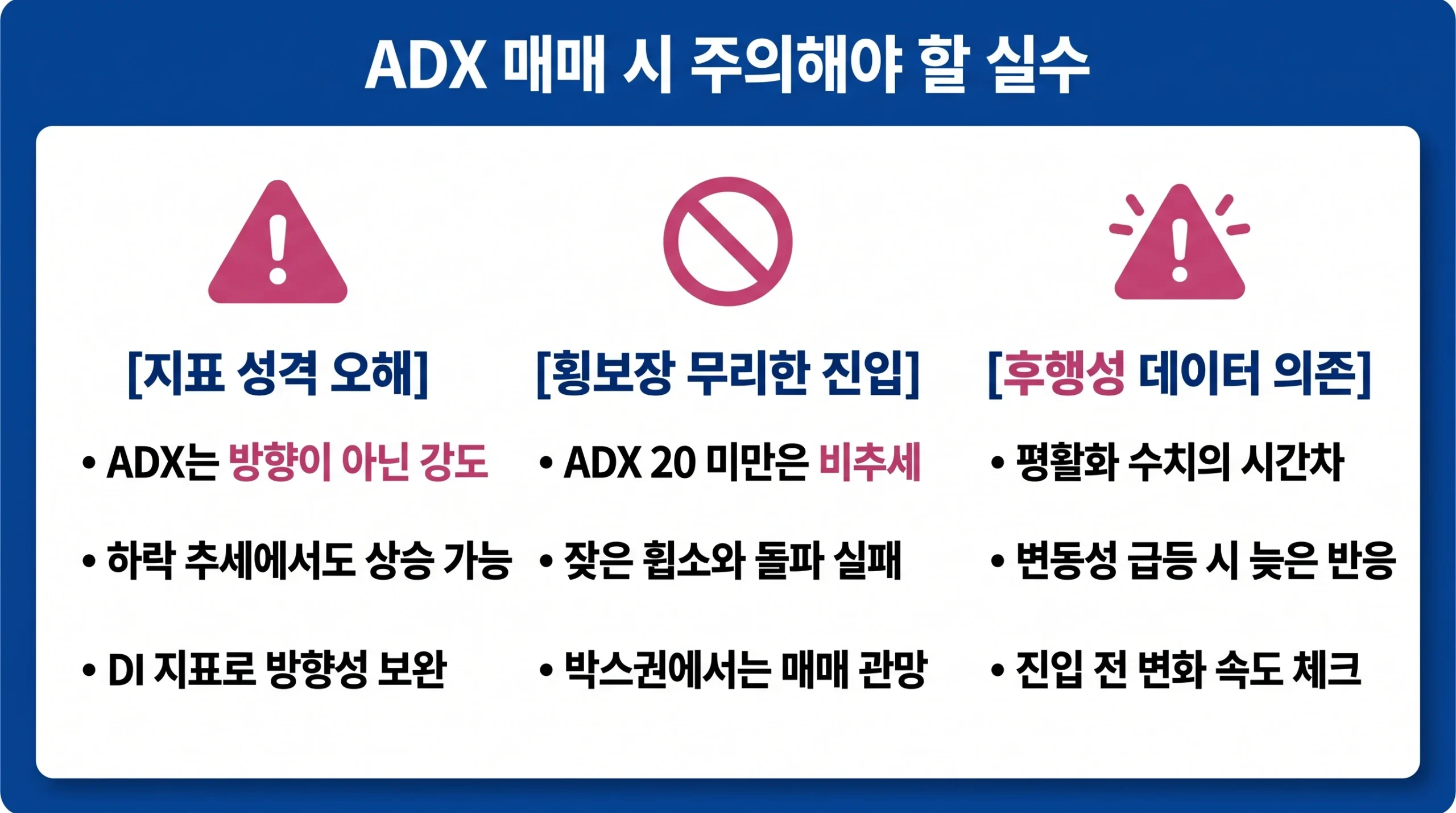 ADX 지표 사용 시 흔히 하는 실수인 방향 오해, 횡보장 진입, 후행성 문제를 설명하는 인포그래픽.