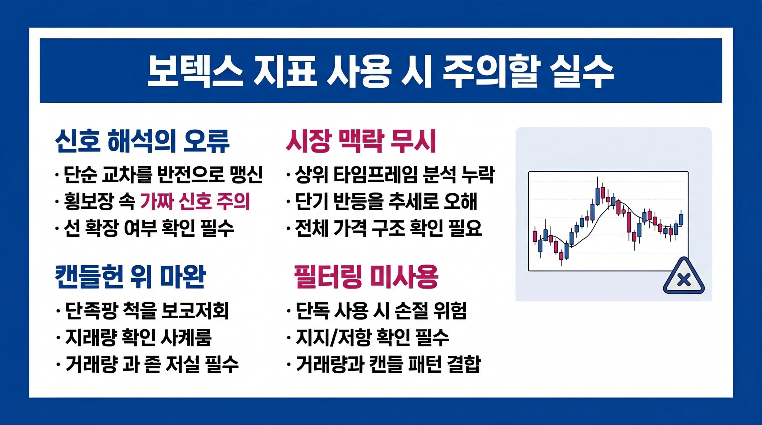 보텍스 지표 사용 시 범하기 쉬운 3가지 주요 실수인 신호 오류, 맥락 무시, 필터링 미사용을 설명하는 인포그래픽.