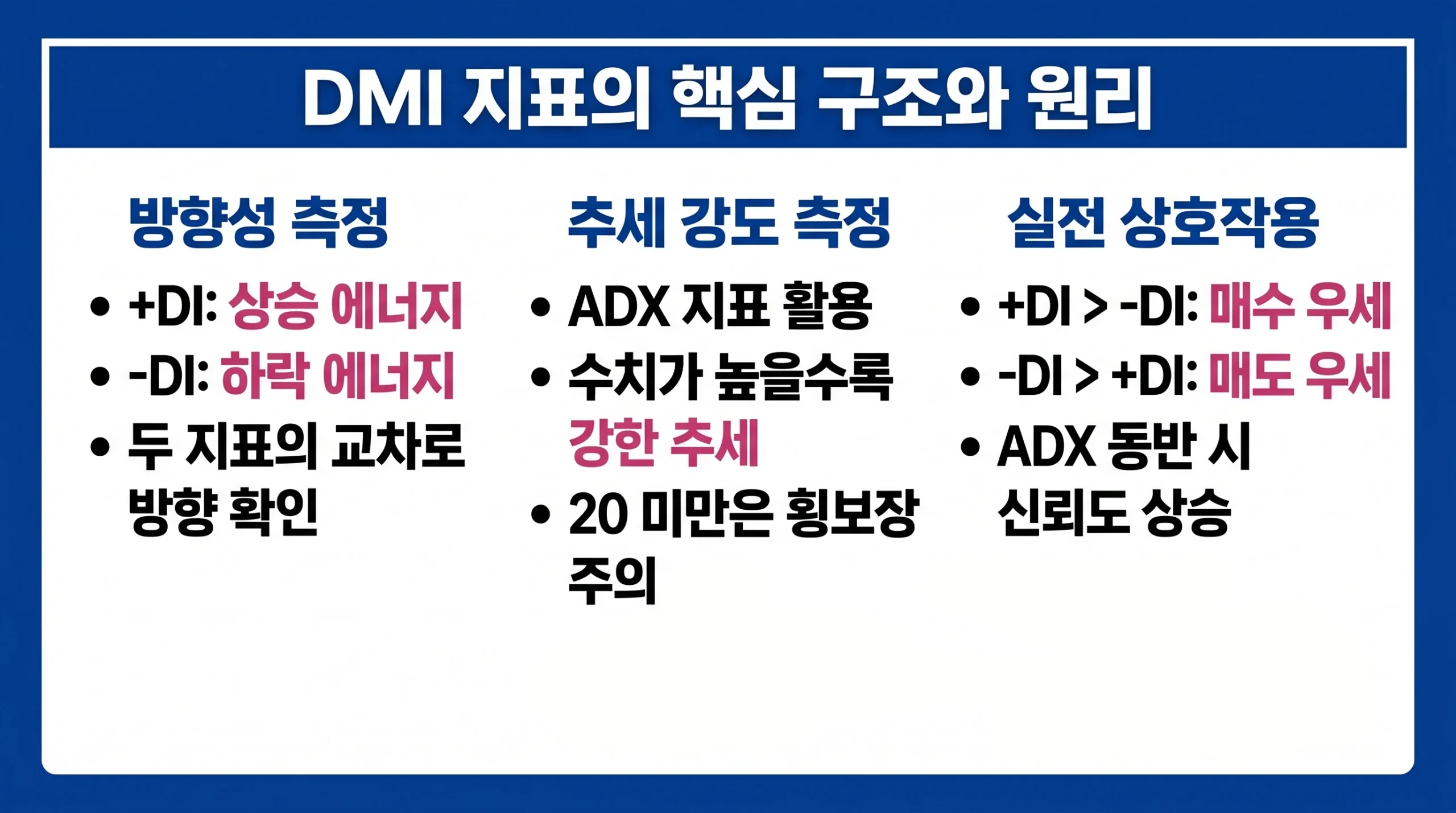 DMI 지표의 방향성(+DI, -DI)과 추세 강도(ADX)의 핵심 원리를 설명하는 3단 구성 인포그래픽.