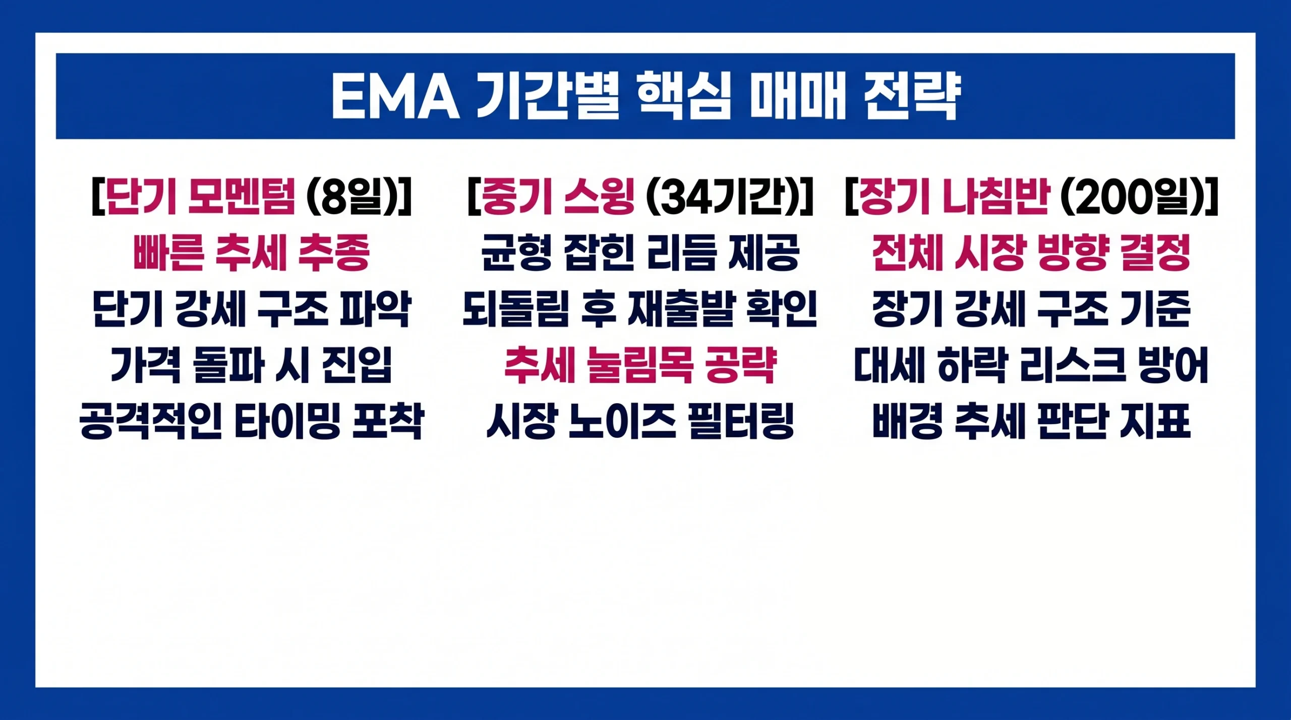 8일, 34일, 200일 지수 이동평균을 활용한 단기, 중기, 장기별 효과적인 매매 전략 및 활용 방법 인포그래픽.