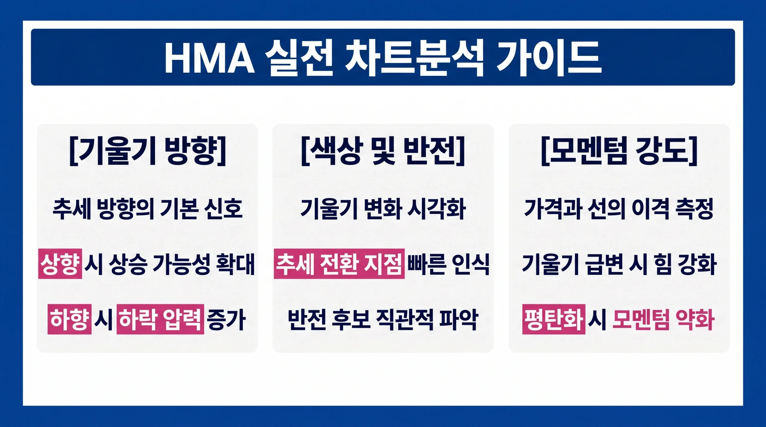 헐 이동평균의 기울기, 색상 변화, 모멘텀 강도를 이용한 효율적인 차트 분석 방법 인포그래픽 가이드.