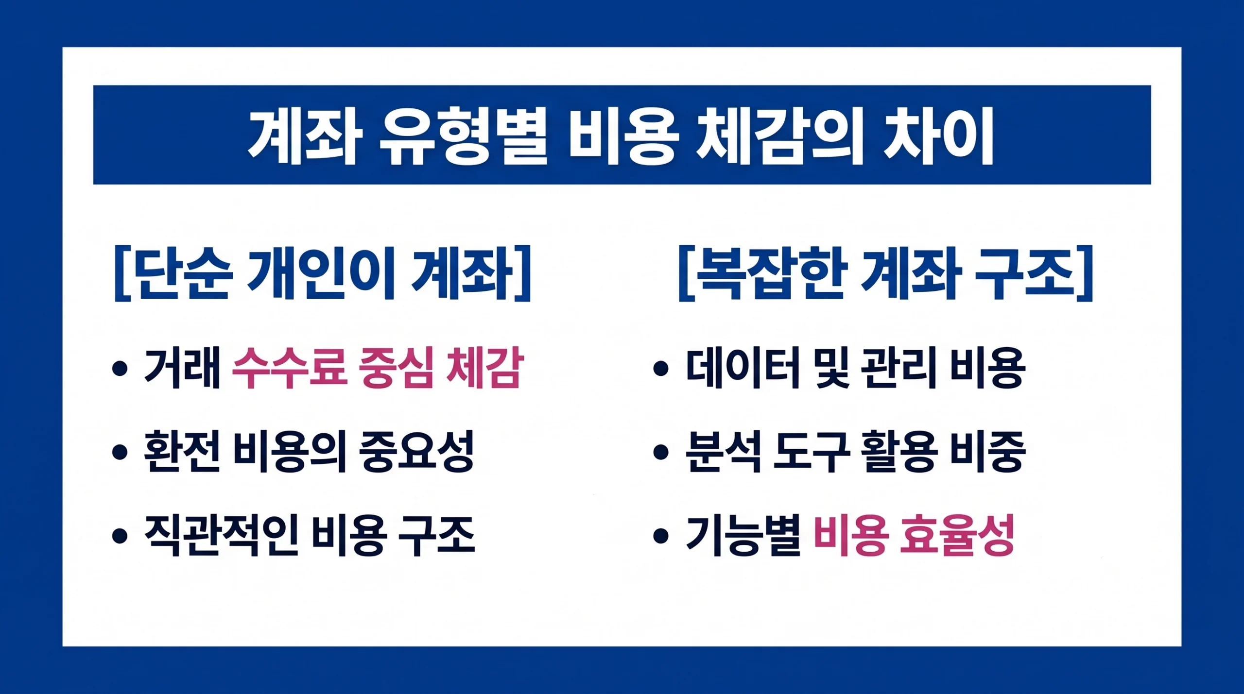 계좌 유형에 따라 달라지는 거래 수수료와 관리 비용의 체감 차이를 비교한 인포그래픽.