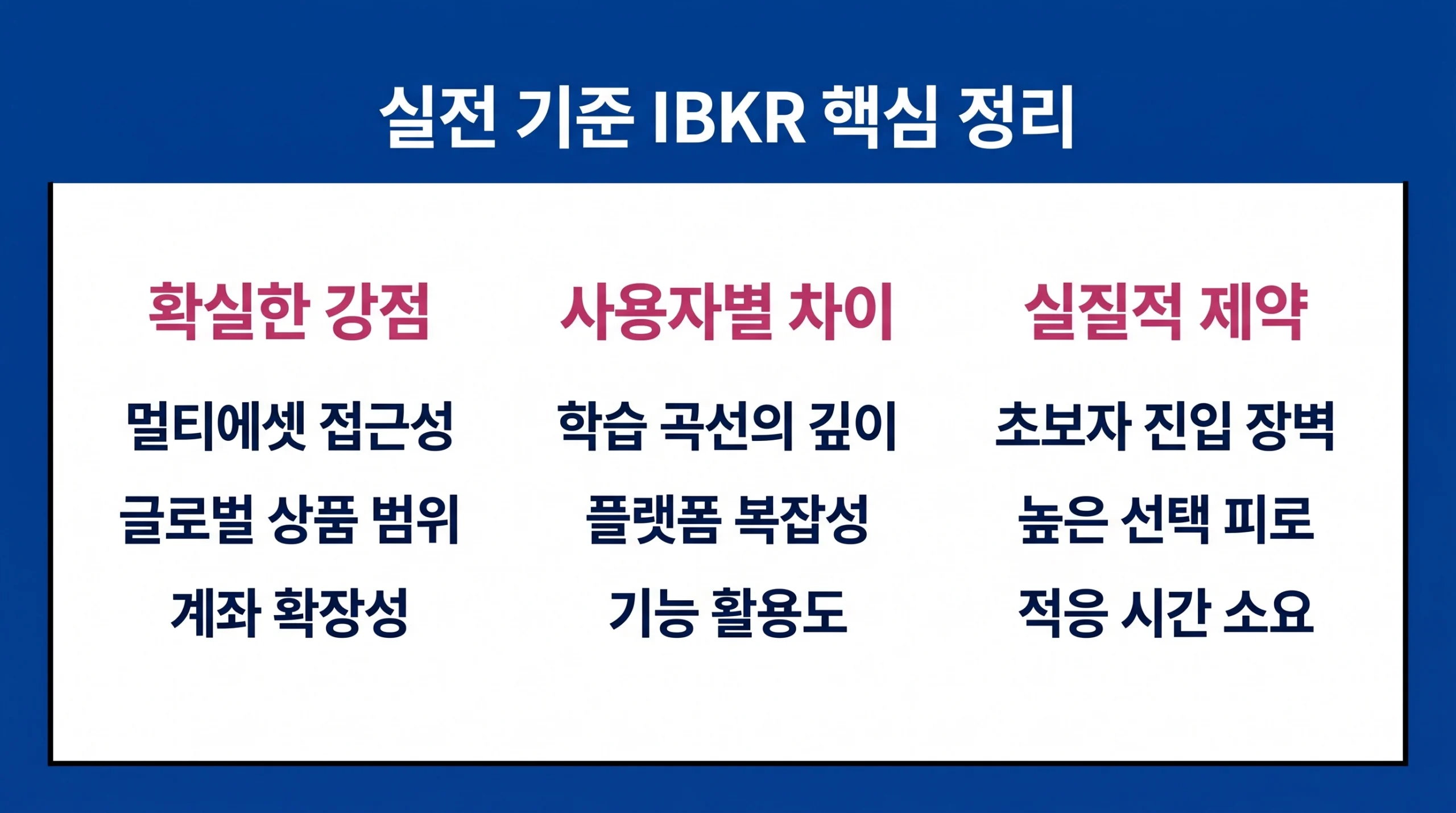 실전 기준으로 정리한 Interactive Brokers의 강점, 사용자별 차이점, 제약 사항을 비교한 인포그래픽.