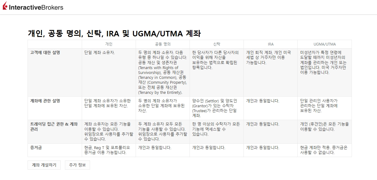 Interactive Brokers 한국어 계좌 안내 페이지에서 개인, 비전문 어드바이저, 기관 등 주요 계좌 유형 구성을 보여주는 화면.