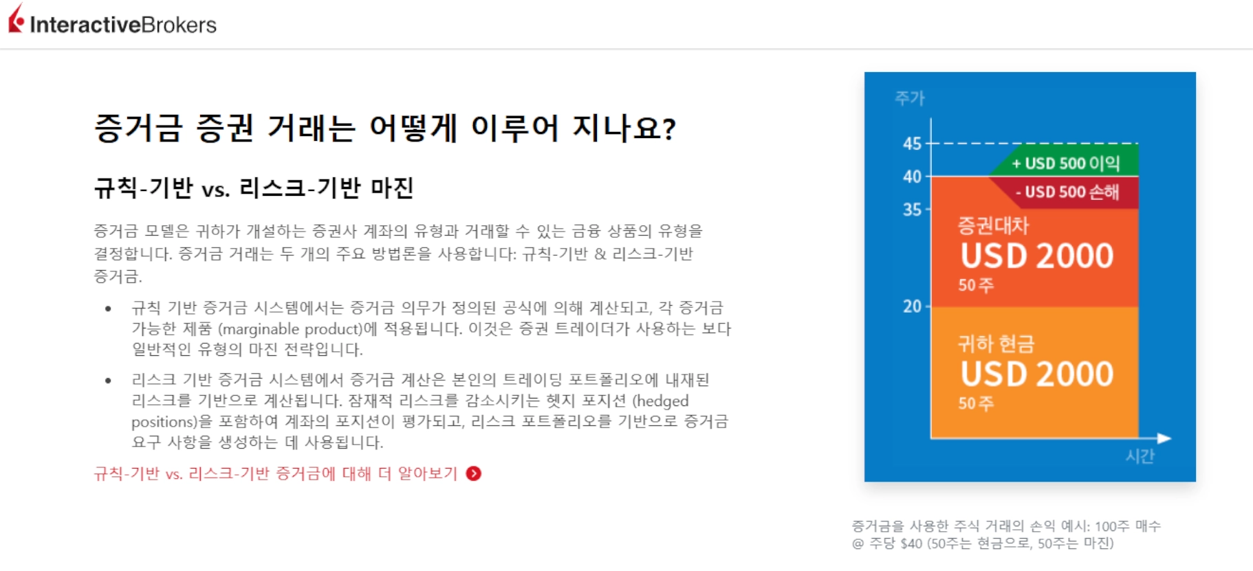 Interactive Brokers 한국어 증거금 거래 페이지에서 증거금 개요와 높은 위험 경고를 설명하는 화면.
