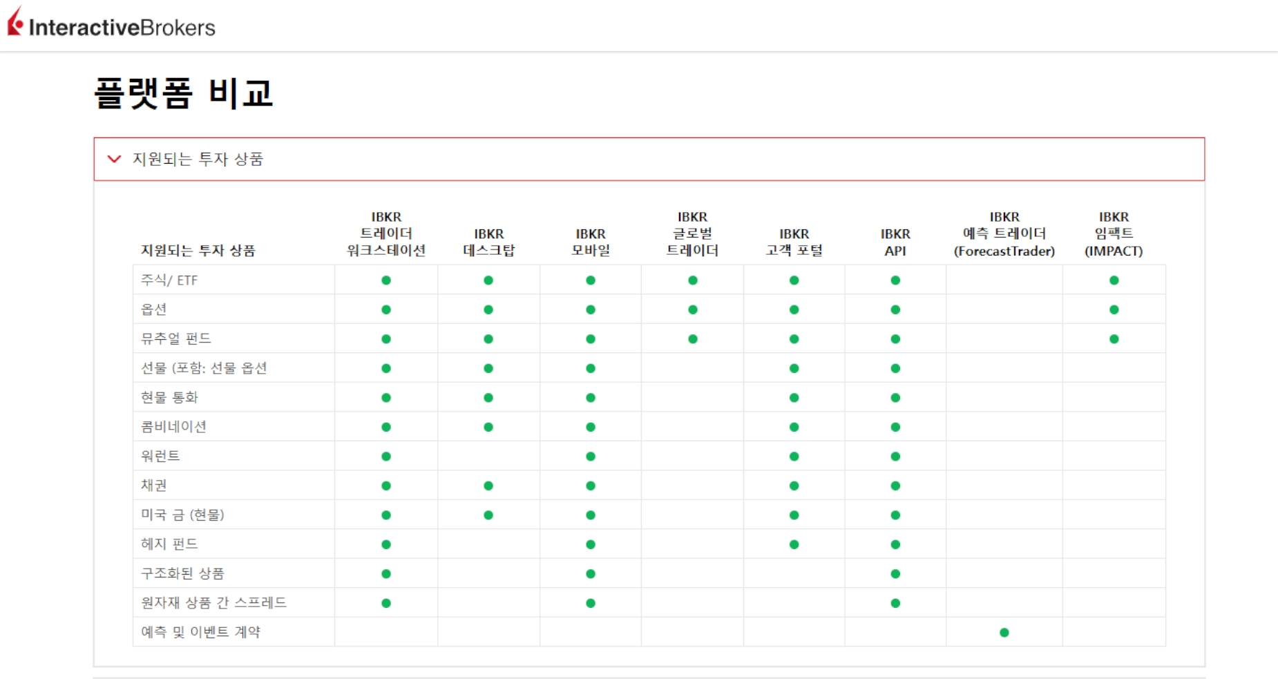 Interactive Brokers 한국어 플랫폼 개요 페이지에서 TWS, IBKR 데스크톱, IBKR 모바일과 플랫폼 비교 구성을 보여 주는 화면.