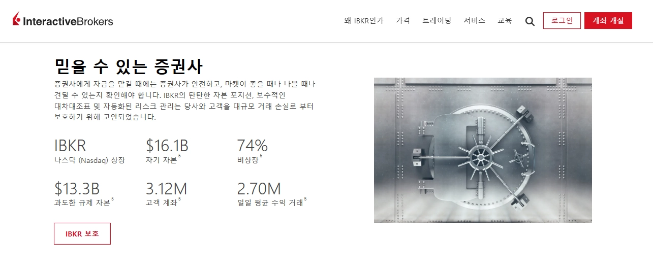 Interactive Brokers의 글로벌 시장 접근성, 가격 구조, 실행 품질, 플랫폼 특징을 요약해 보여 주는 공식 소개 화면.