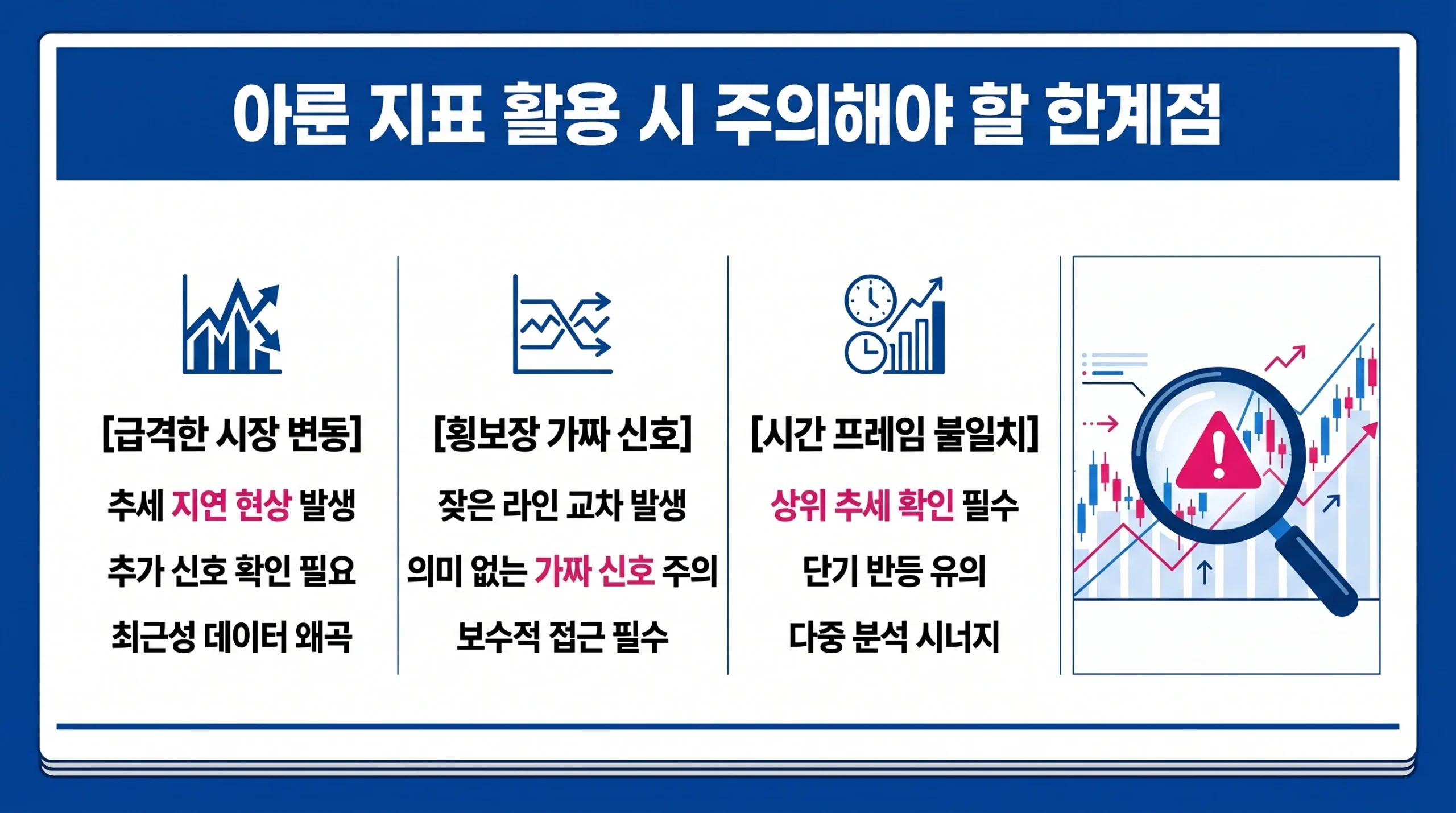 아룬 지표의 세 가지 주요 한계점인 시장 지연, 횡보장 가짜 신호, 다중 시간 프레임 분석의 중요성을 설명하는 인포그래픽.