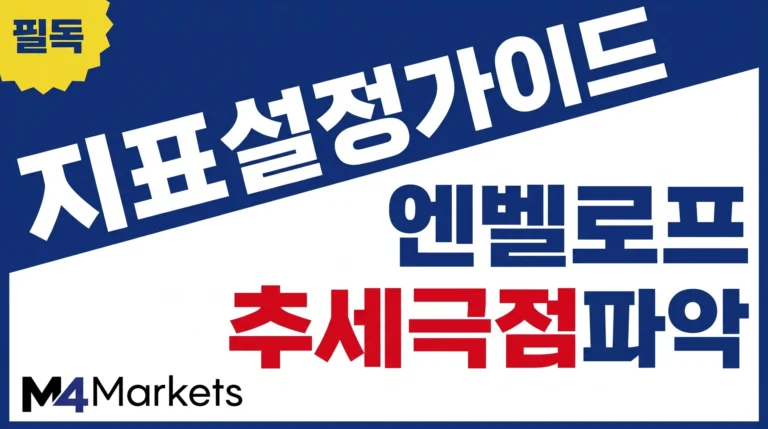 이동평균 엔벨로프 보조 지표를 활용하여 차트에서 시장의 추세 극점을 정확하게 파악하는 방법.