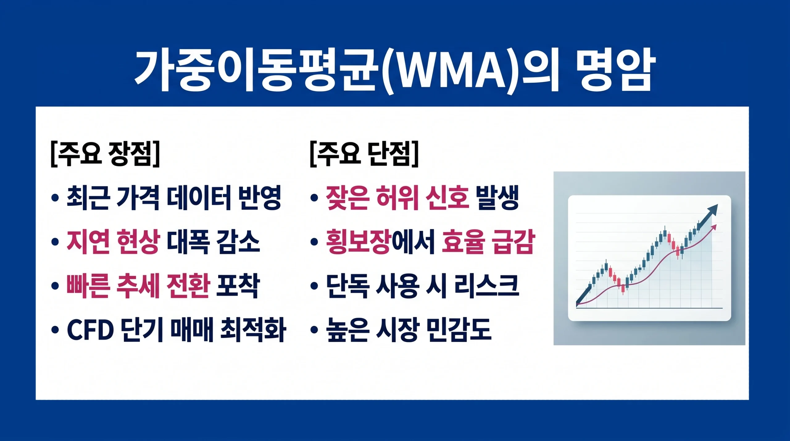 가중 이동평균(WMA)의 장점인 빠른 반응성과 단점인 허위 신호 가능성을 비교한 인포그래픽.