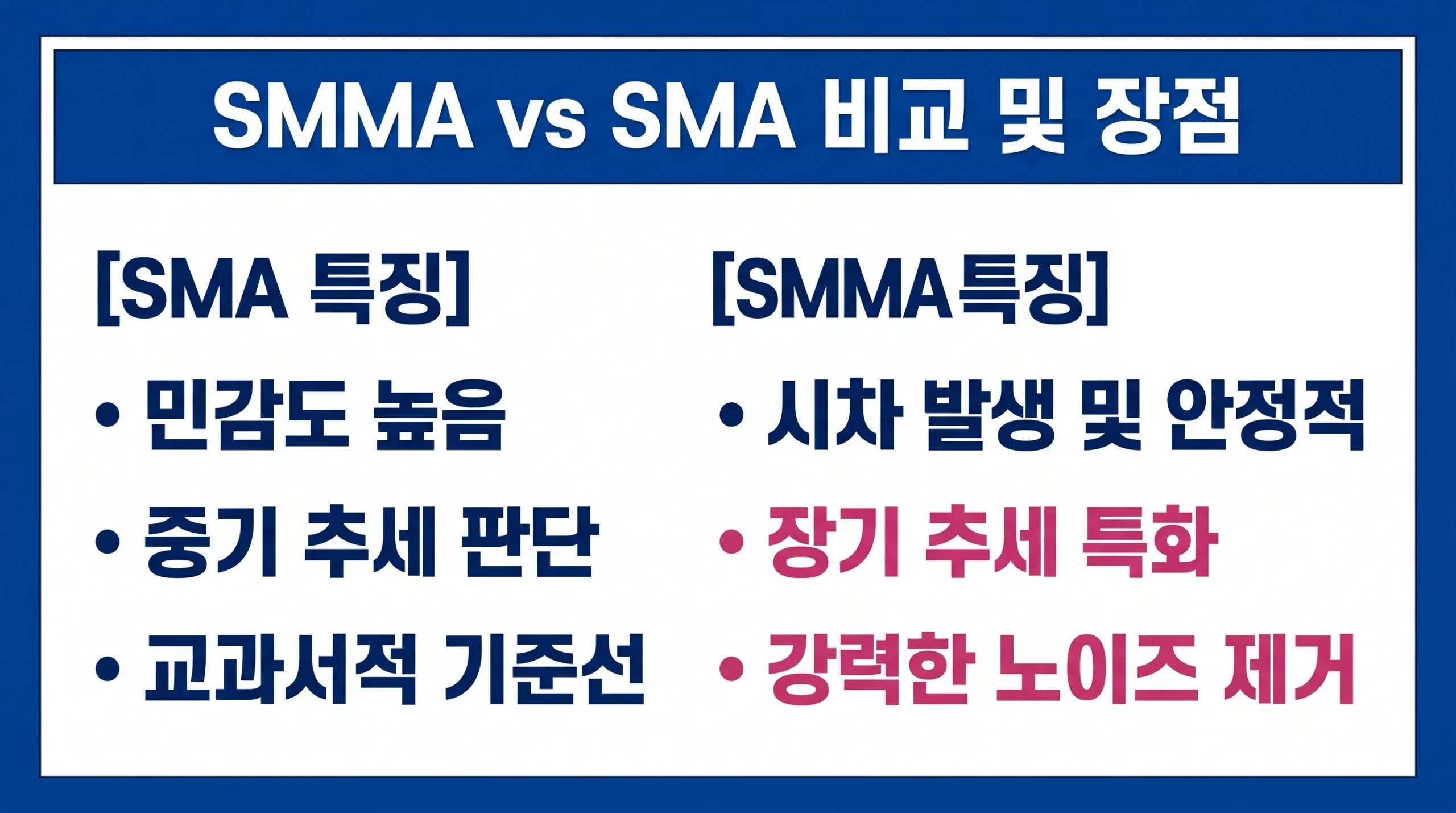 평활 이동평균과 단순 이동평균의 민감도 및 노이즈 제거 효과를 비교한 인포그래픽.