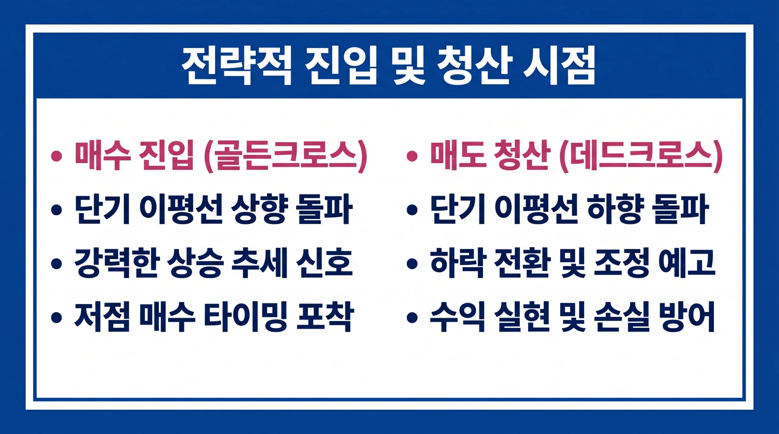 골든 크로스와 데드 크로스를 활용한 전략적 매수 진입 및 매도 청산 시점을 설명하는 인포그래픽.