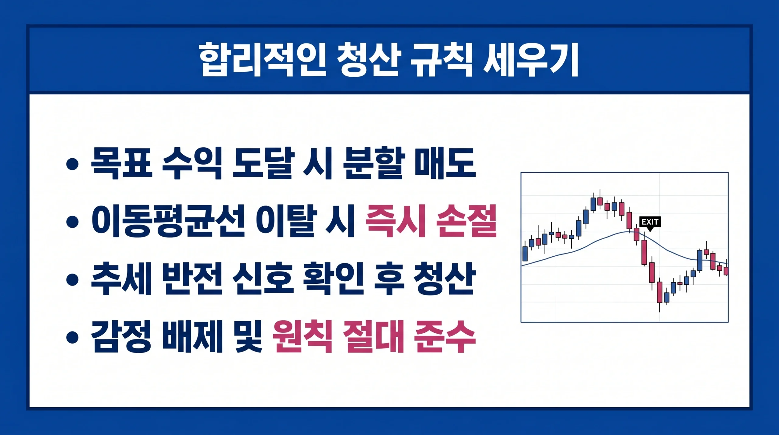 트레이딩 시 수익 확정과 손절매를 위한 합리적인 청산 규칙을 설명하는 인포그래픽 리스트.