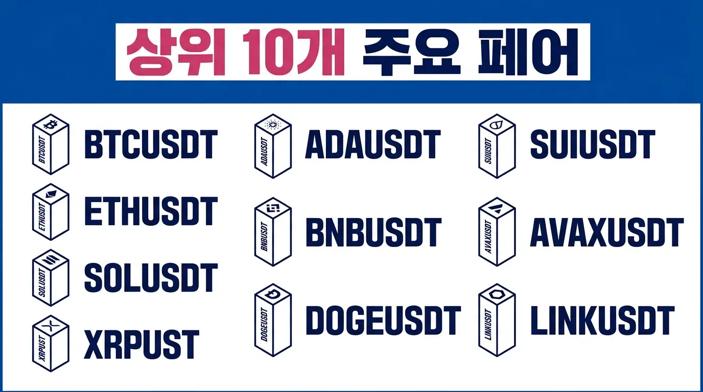 상위 10개 가상자산 페어를 순위별로 정리한 표 형태의 설명 이미지입니다. 