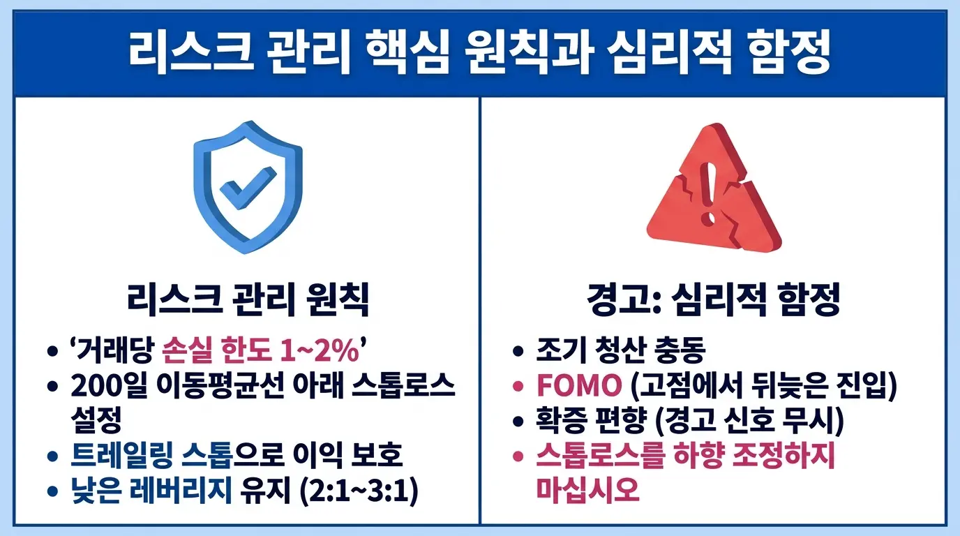 포지션 트레이딩 리스크 관리와 심리적 함정 인포그래픽 — 손절매 설정, 포지션 사이징, FOMO 등 심리적 오류를 정리한 실전 가이드 이미지. 