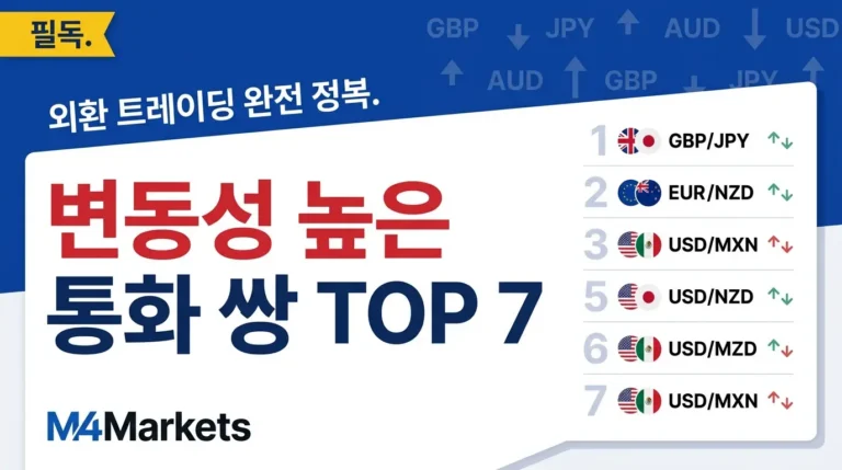 외환 시장에서 변동성이 가장 높은 주요 통화 쌍을 분석한 금융 교육 콘텐츠의 커버 이미지.