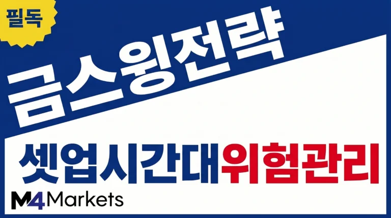 XAU/USD 스윙 트레이딩의 셋업, 타임프레임 선택과 위험 관리 원칙을 강조한 금융 기사 표지 이미지.
