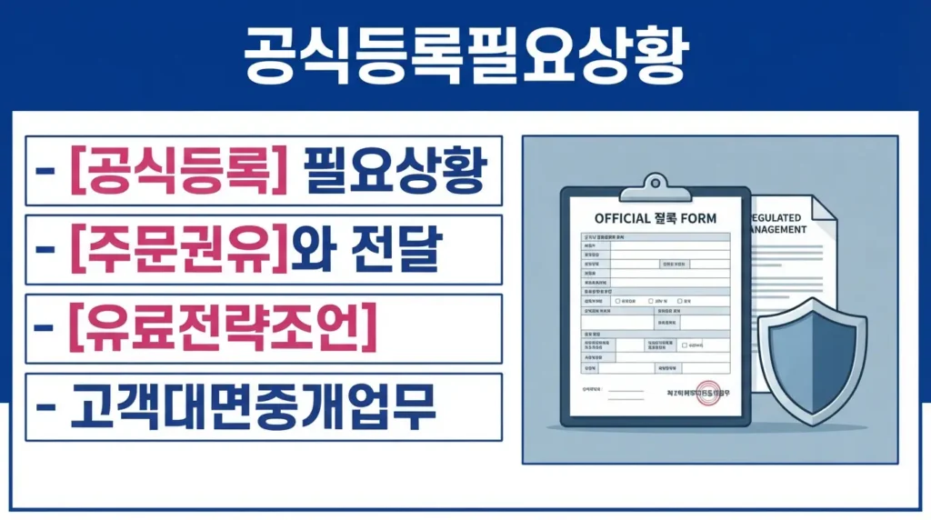 주문 권유, 유료 조언, 고객 대면 중개 업무에 공식 등록이 필요할 수 있음을 보여주는 그래픽.