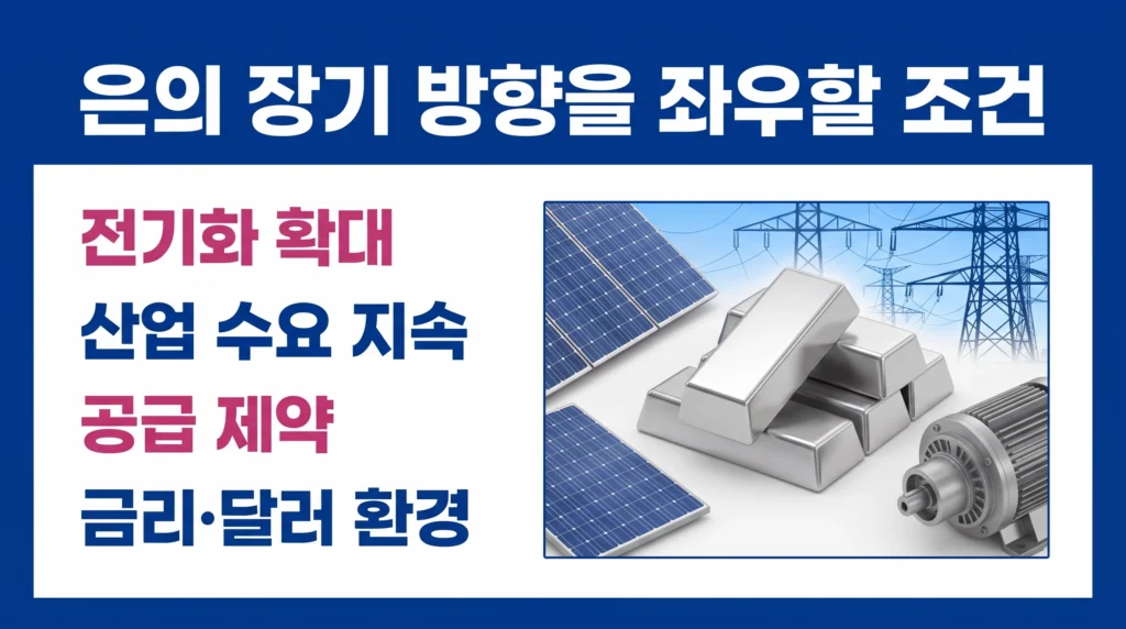 전기화, 산업 수요, 공급 제약과 거시경제 환경을 중심으로 본 은 가격의 장기 전망.