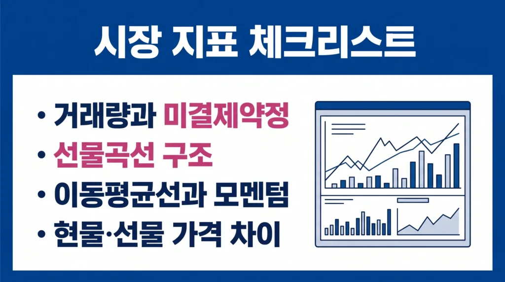 거래량, 미결제약정, 선물곡선과 기술지표를 정리한 은 시장 체크리스트.