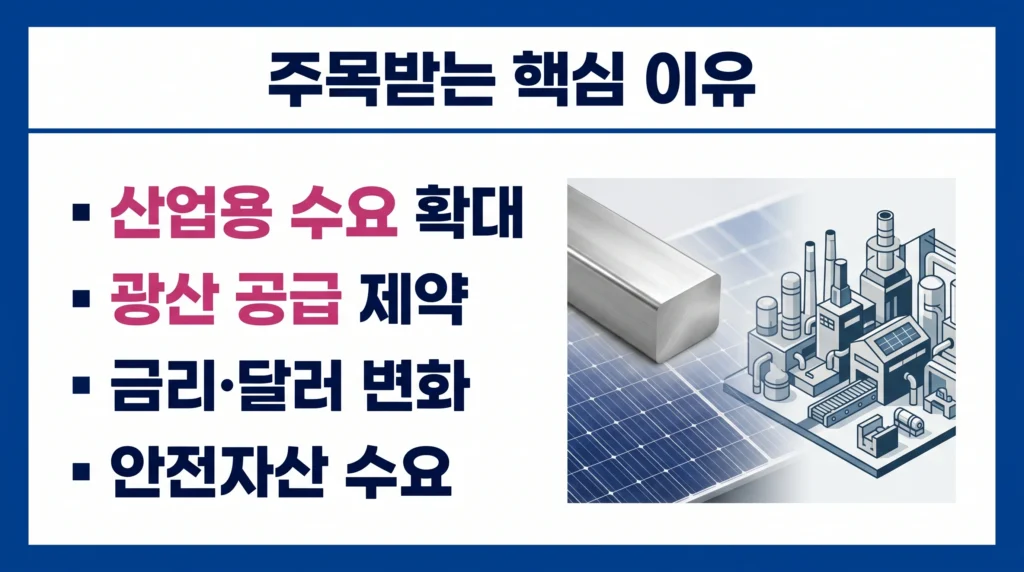 산업 수요, 공급 제약, 금리와 달러 등 은 관련주 핵심 성장 요인을 설명한 구성.