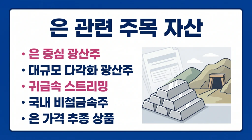 대표 은 광산주와 스트리밍 기업, 국내 관련주, 상장상품을 분류한 구성.