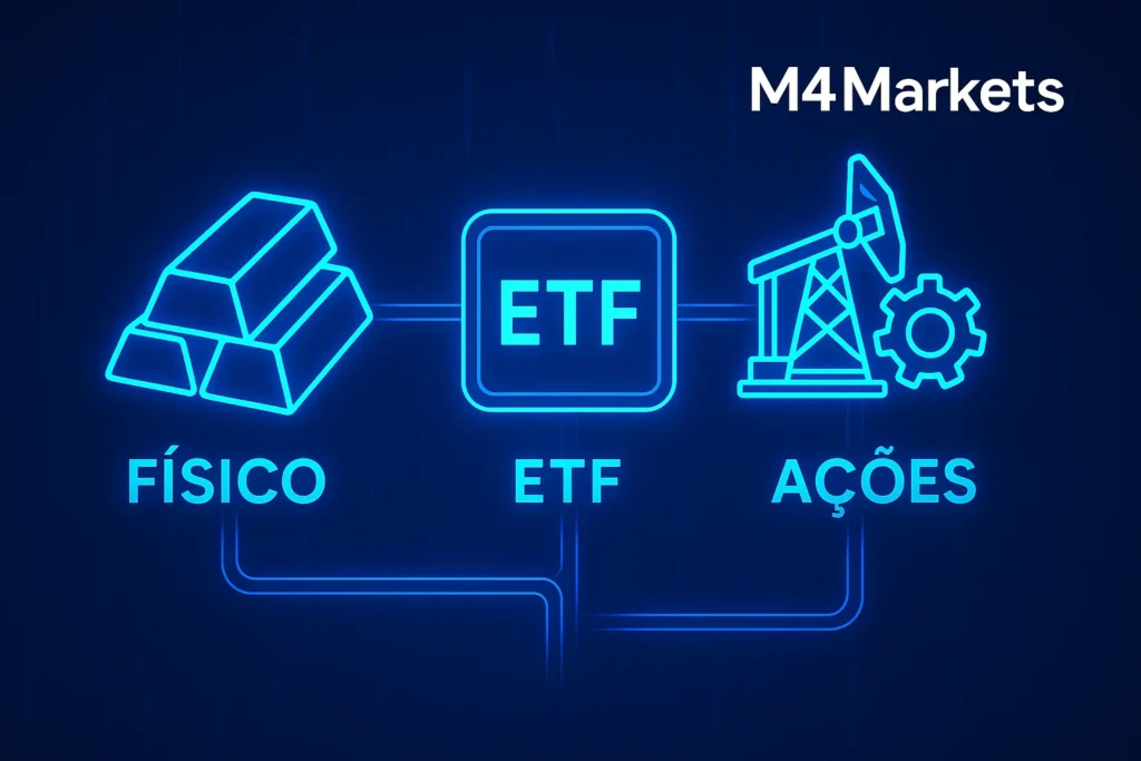 Representação digital das diferentes formas de investimento em ouro: físico, ETFs e ações de mineração.