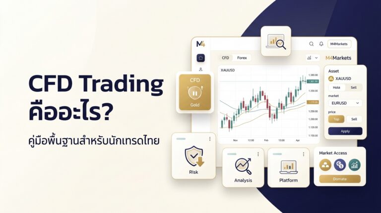 ภาพประกอบบทความ CFD Trading คืออะไร แสดงแดชบอร์ดการเทรด กราฟราคา และองค์ประกอบการวิเคราะห์ตลาดสำหรับนักเทรดไทย