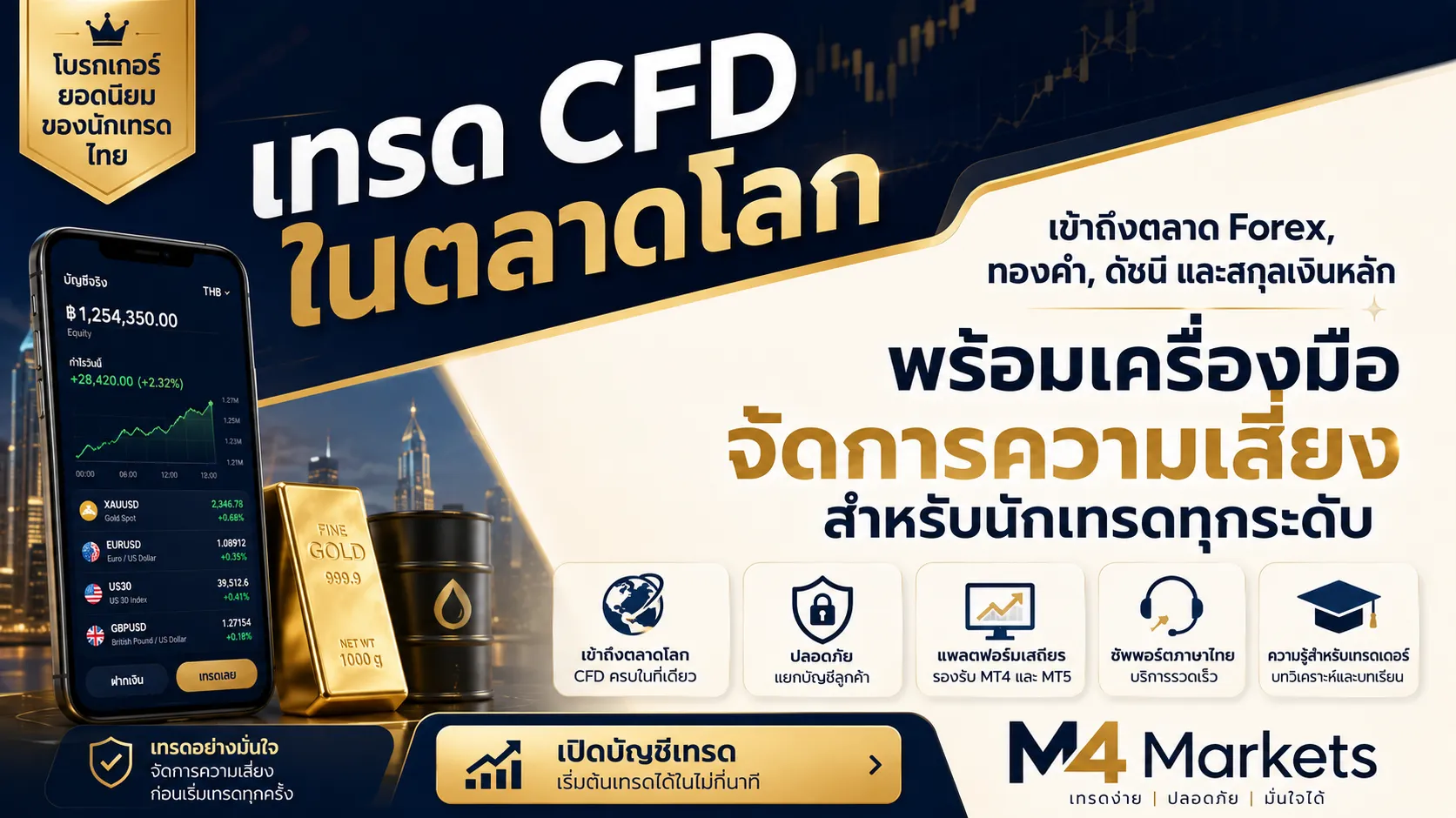 อินโฟกราฟิกทางการเงินที่แสดงสาระสำคัญของ Call Option และ Put Option ทองคำ ความผันผวน และความเสี่ยง สำหรับนักลงทุนมือใหม่