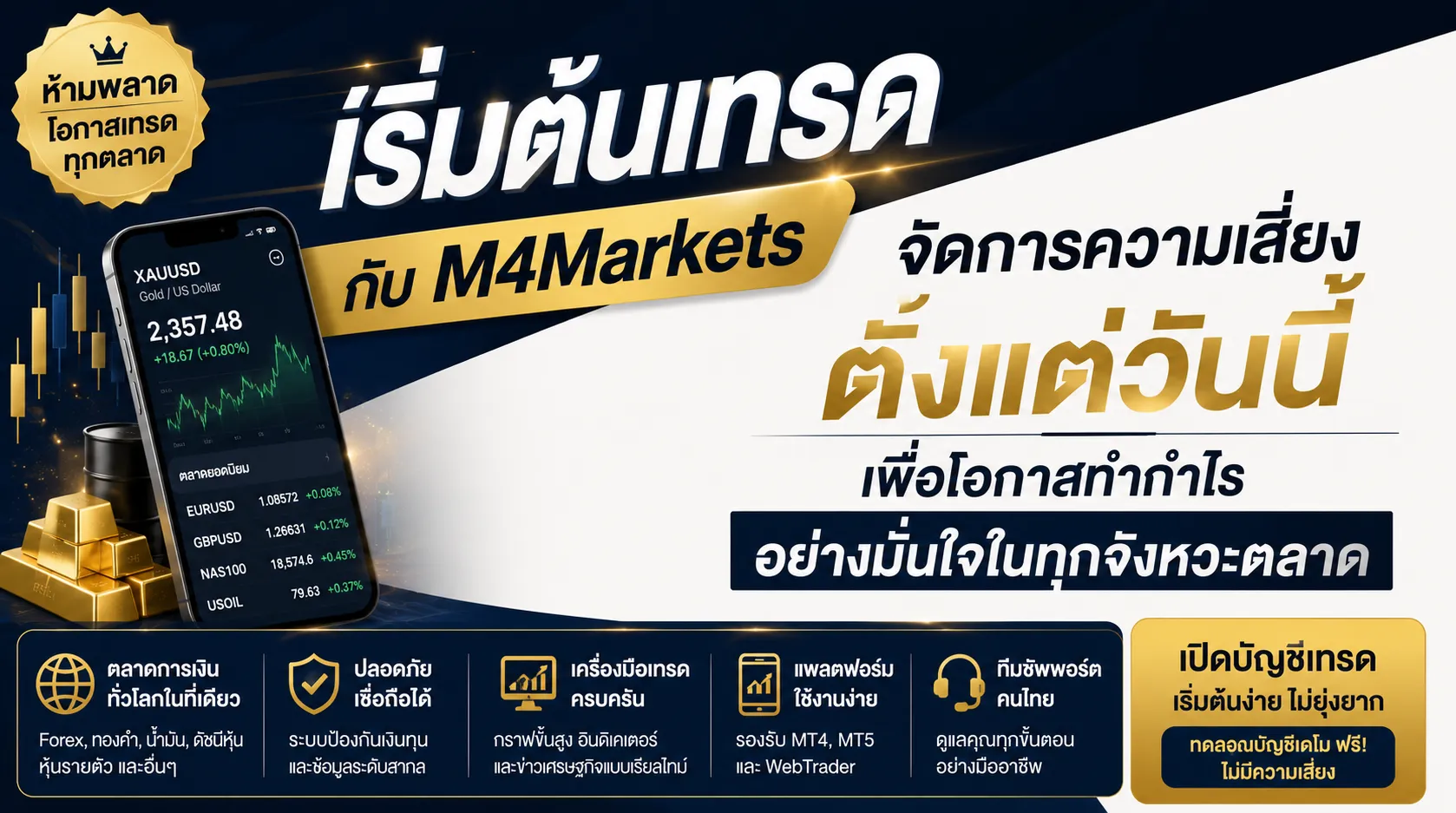 อินโฟกราฟิกทางการเงินที่เน้นหลักการบริหารความเสี่ยง จังหวะการซื้อ และการวิเคราะห์ตลาดในการเทรดทองคำสำหรับมือใหม่