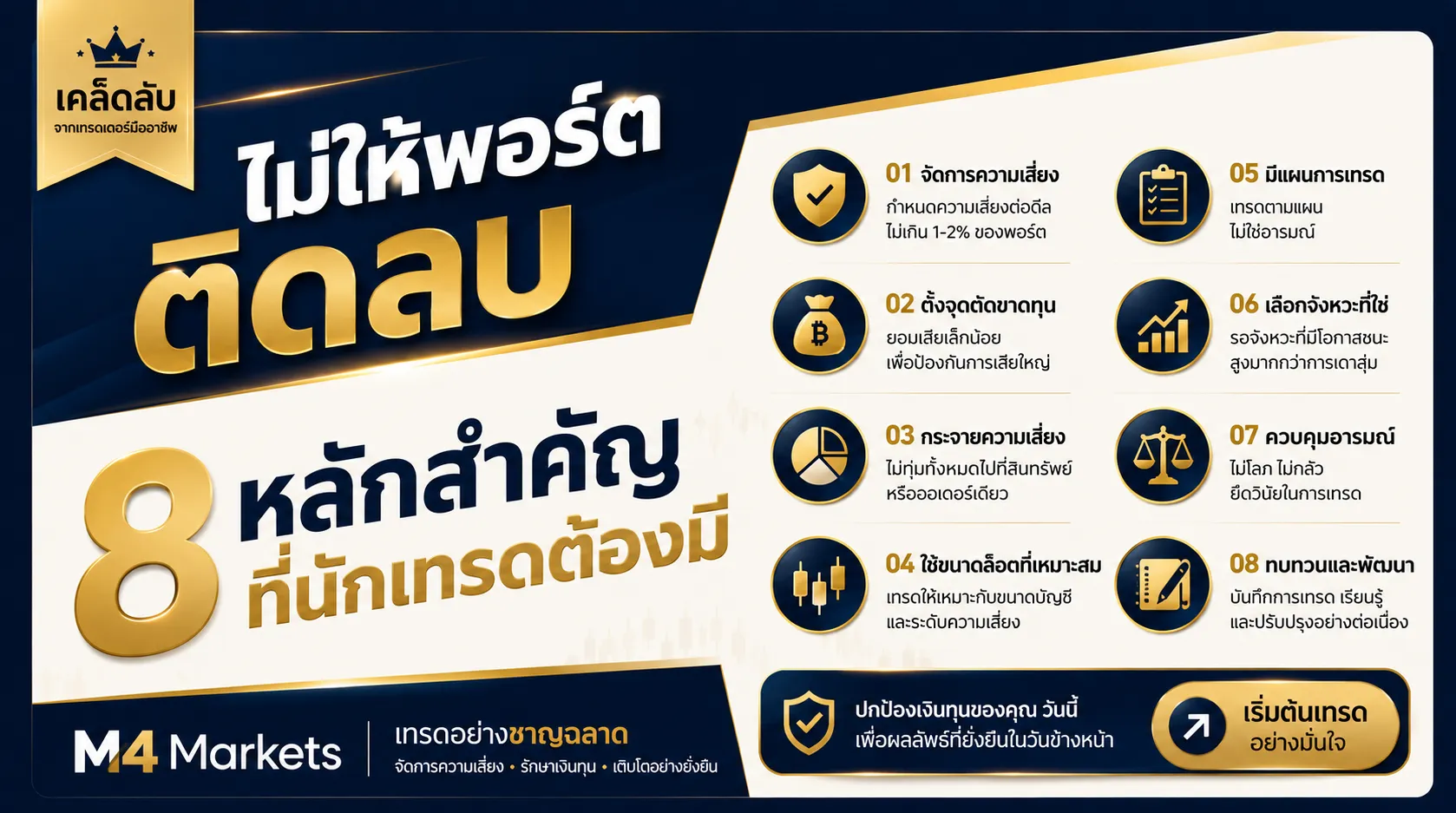 ภาพปกบทความการเงินที่เตือนถึงข้อผิดพลาดสำคัญ 8 ประการที่ก่อให้เกิดความสูญเสียโดยไม่จำเป็นในการเทรดทองคำ