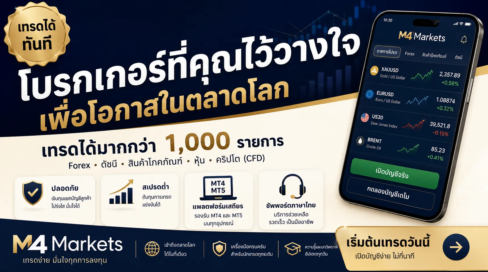ภาพปกบทความการเงินที่วิเคราะห์ความผันผวนของ XAU/USD และความเสี่ยงจากการเทรดตามข่าว โดยใช้ปฏิทินเศรษฐกิจและตัวชี้วัดสำคัญของสหรัฐฯ