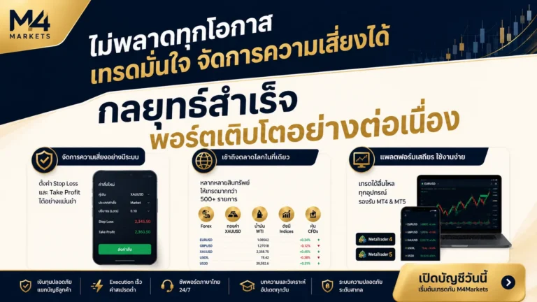 ภาพปกบทความการเงินที่เน้นรูปแบบแท่งเทียนทองคำสำหรับการวิเคราะห์สัญญาณกลับตัว แนวโน้มต่อเนื่อง และจุดเข้าเทรด
