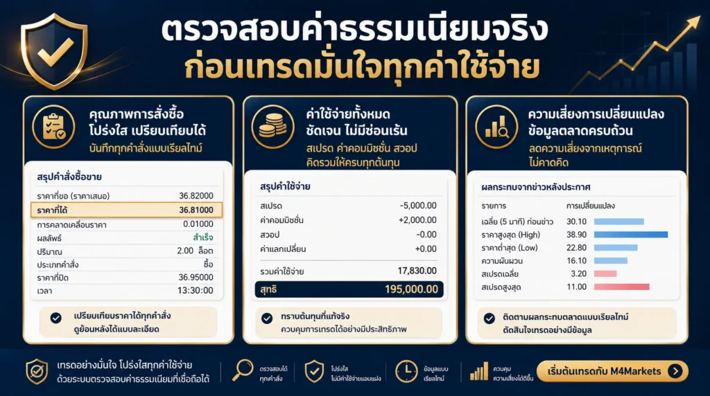 ภาพสรุปความแตกต่างของการเติมออร์เดอร์ในการเทรดทองคำ สเปรด ค่าคอมมิชชัน สวอป และความเสี่ยงจากสลิปเพจในช่วงที่มีข่าวสำคัญ